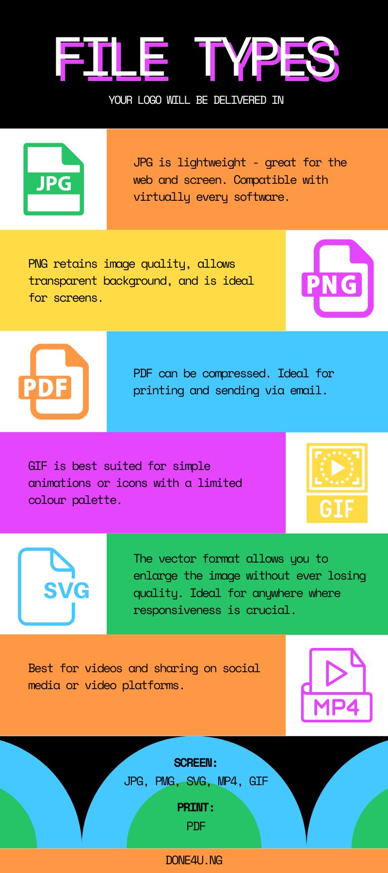 Logo File Types Infographic