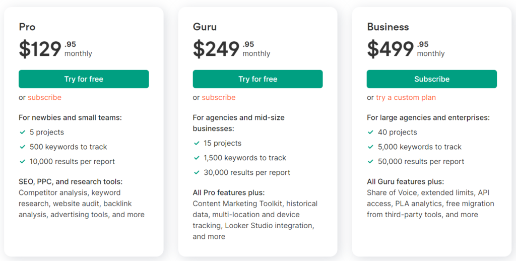 Semrush pricing screenshot